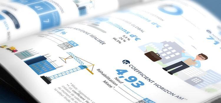 Horizon accélère son développement et dépasse les 100 millions d'euros sous gestion Horizon accélère son développement et dépasse les 100 millions d'euros sous gestion