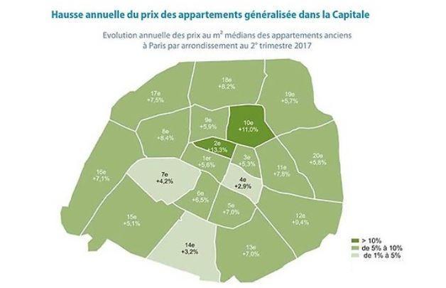 Immobilier : les prix vont-ils encore augmenter en Ile-de-France ?